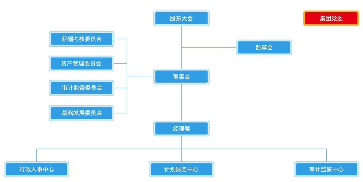 藍天集團總部組織架構排版-20240328.png